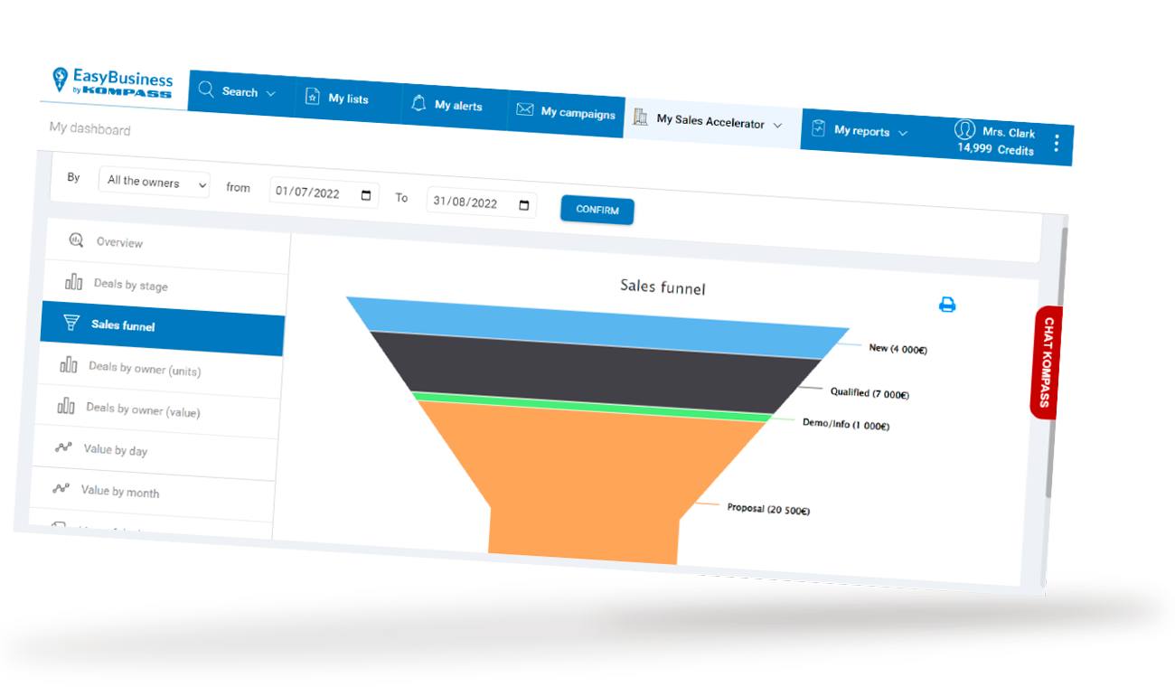 Sales Accelerator - Monitor your Sales funnel